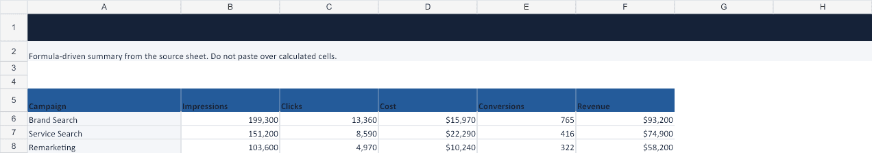 Google Ads Report Excel Template Analysis sheet preview